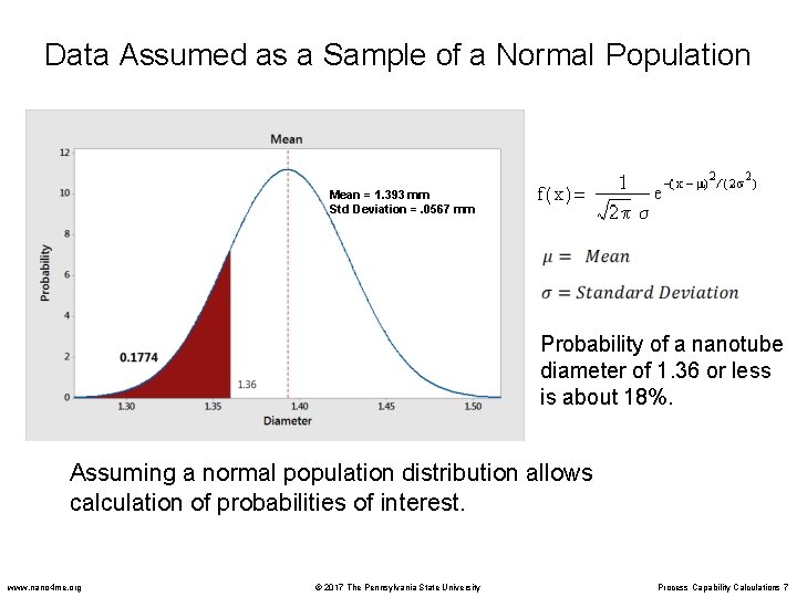 Data Assumed as a Sample of a Normal Population Mean = 1. 393 mm