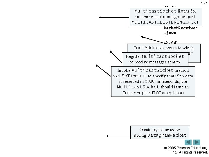 Outline Multicast. Socket listens for incoming chat messages on port MULTICAST_LISTENING_PORT 122 Packet. Receiver.