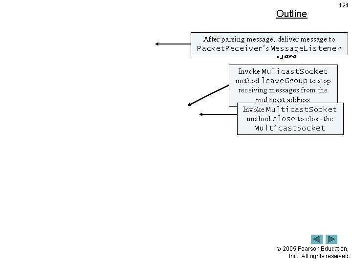 Outline 124 After parsing message, deliver message to Packet. Receiver’s Message. Listener. java Invoke