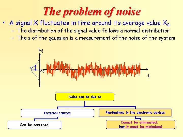 The problem of noise • A signal X fluctuates in time around its average