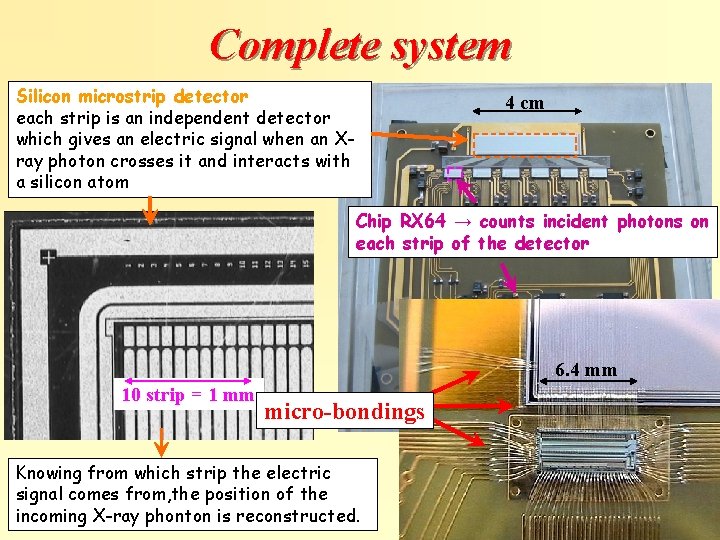 Complete system Silicon microstrip detector each strip is an independent detector which gives an