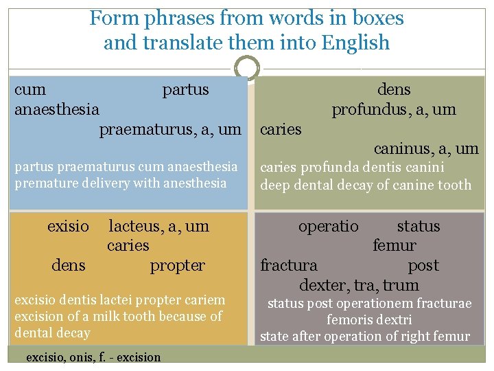 Form phrases from words in boxes and translate them into English cum partus anaesthesia