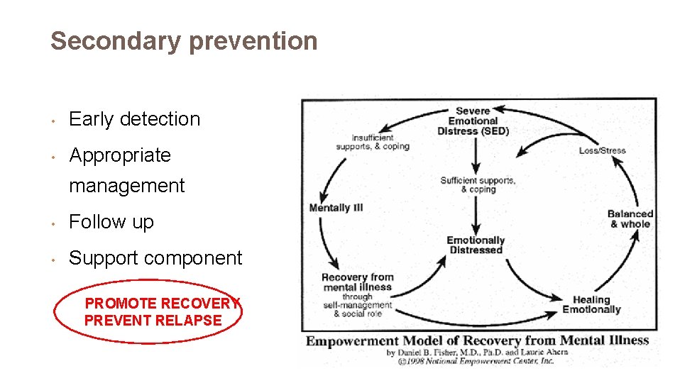 Secondary prevention • Early detection • Appropriate management • Follow up • Support component