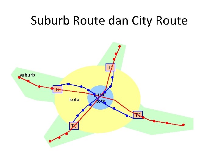 Suburb Route dan City Route TC suburb TC kota pusat kota TC TC 