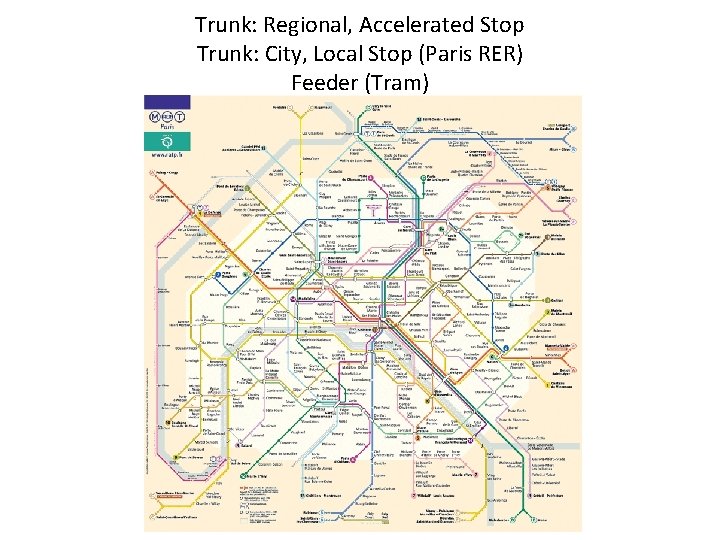 Trunk: Regional, Accelerated Stop Trunk: City, Local Stop (Paris RER) Feeder (Tram) 