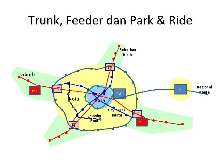 Trunk, Feeder dan Park & Ride Suburban Route IT suburb P+R IT kota IT