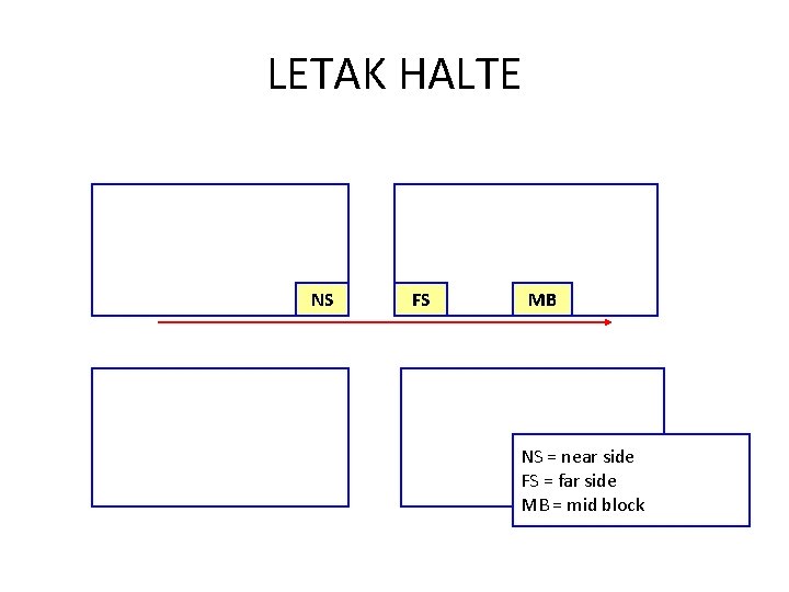 LETAK HALTE NS FS MB NS = near side FS = far side MB