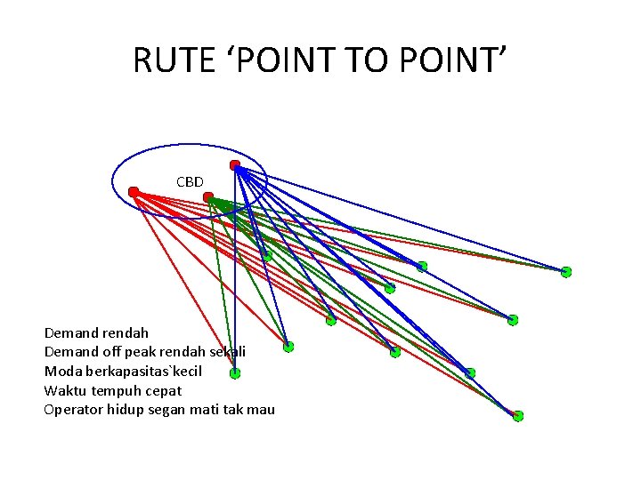 RUTE ‘POINT TO POINT’ CBD Demand rendah Demand off peak rendah sekali Moda berkapasitas`kecil