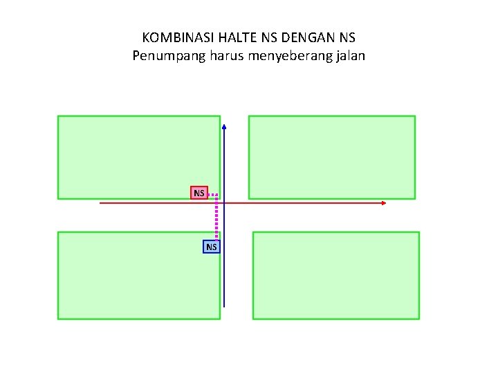 KOMBINASI HALTE NS DENGAN NS Penumpang harus menyeberang jalan NS NS 