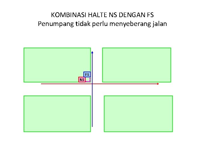 KOMBINASI HALTE NS DENGAN FS Penumpang tidak perlu menyeberang jalan FS NS 