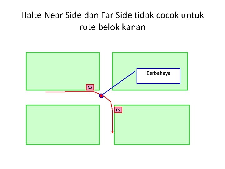 Halte Near Side dan Far Side tidak cocok untuk rute belok kanan Berbahaya NS