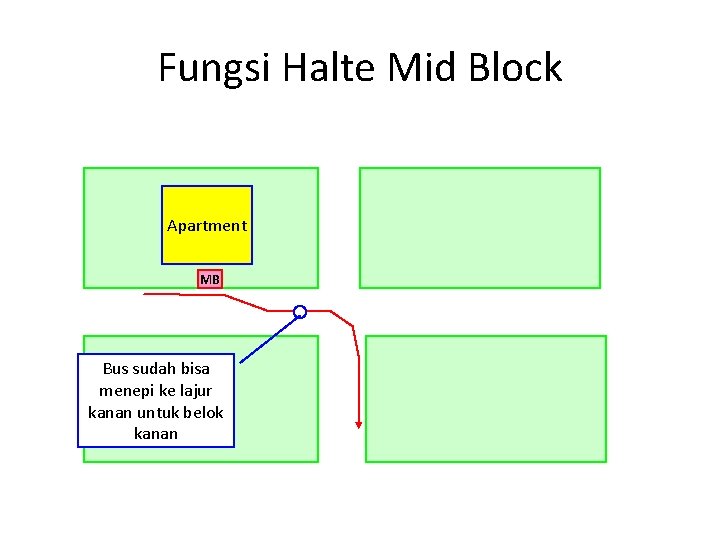 Fungsi Halte Mid Block Apartment MB Bus sudah bisa menepi ke lajur kanan untuk