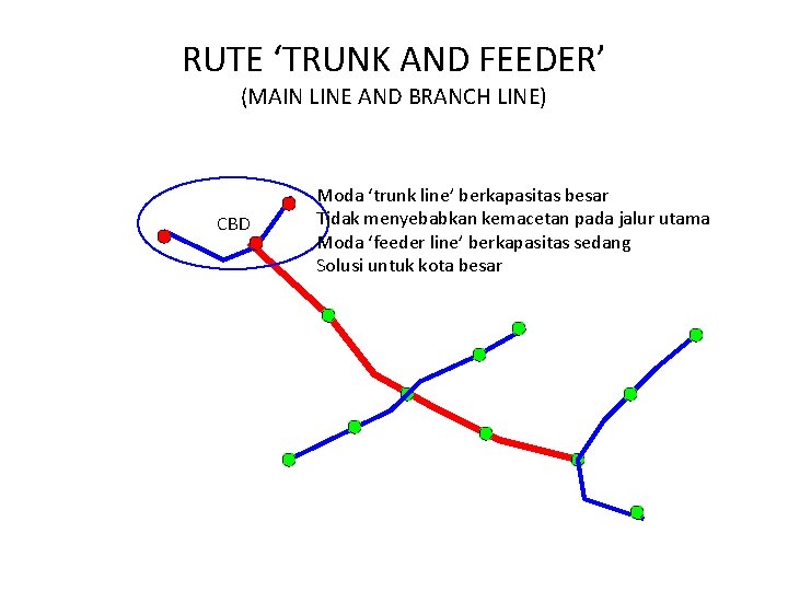 RUTE ‘TRUNK AND FEEDER’ (MAIN LINE AND BRANCH LINE) CBD Moda ‘trunk line’ berkapasitas
