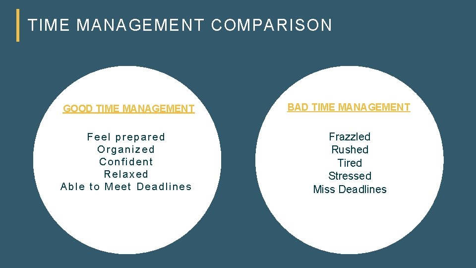 TIME MANAGEMENT COMPARISON GOOD TIME MANAGEMENT BAD TIME MANAGEMENT Feel prepared Organized Confident Relaxed