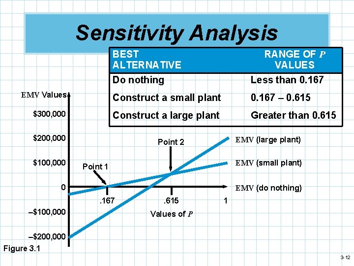Lecture 5 6 Decision Analysis Decision Trees Chapter