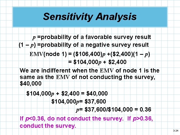 Sensitivity Analysis p =probability of a favorable survey result (1 – p) =probability of