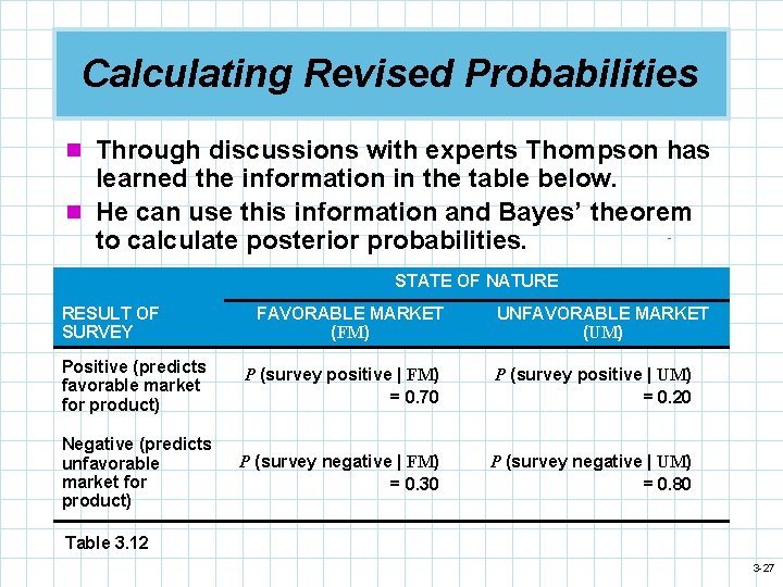 Calculating Revised Probabilities n Through discussions with experts Thompson has learned the information in