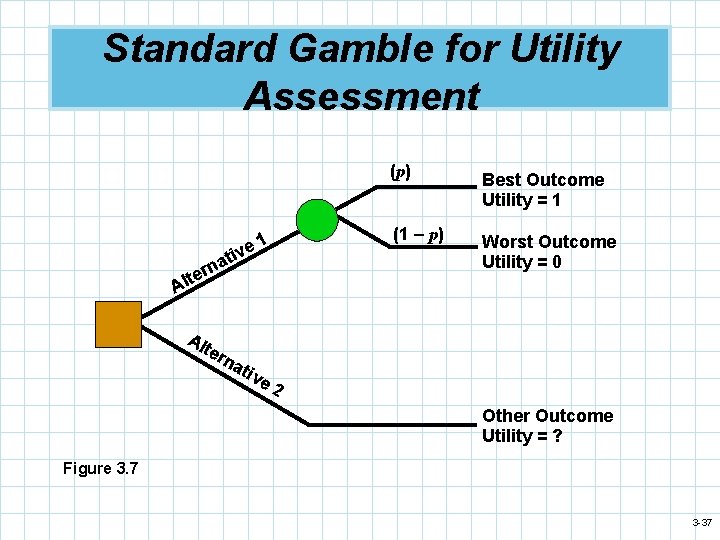 Standard Gamble for Utility Assessment (p) 1 e v i at rn e Alt