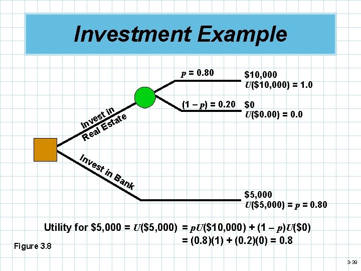 Investment Example t in te s e a Inv l Est a Re Inv