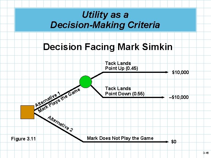 Utility as a Decision-Making Criteria Decision Facing Mark Simkin Tack Lands Point Up (0.