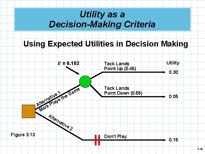 Utility as a Decision-Making Criteria Using Expected Utilities in Decision Making E = 0.