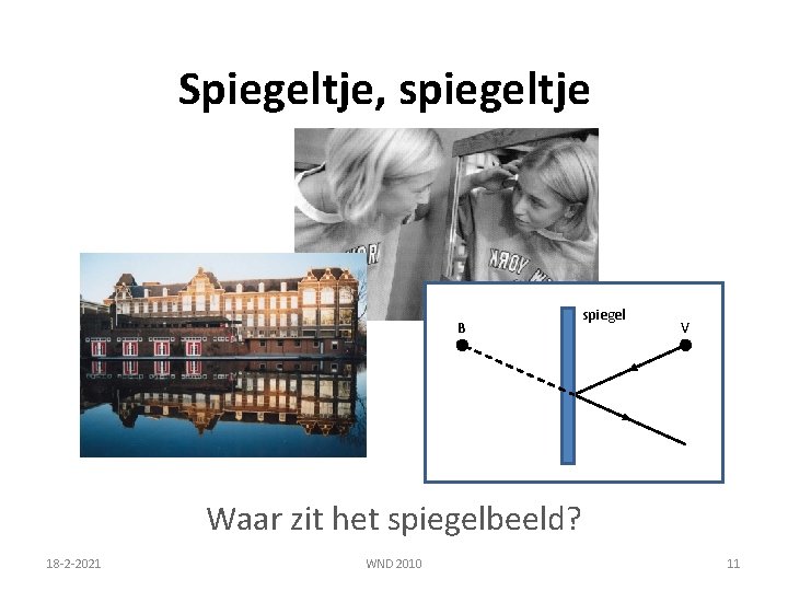 Spiegeltje, spiegeltje B spiegel V Waar zit het spiegelbeeld? 18 -2 -2021 WND 2010