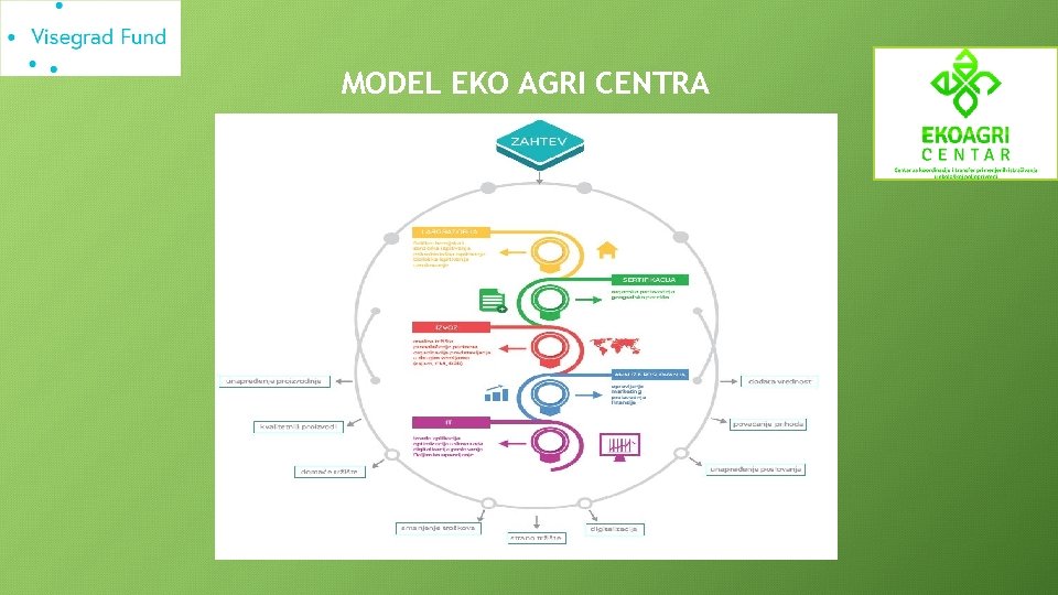 MODEL EKO AGRI CENTRA 