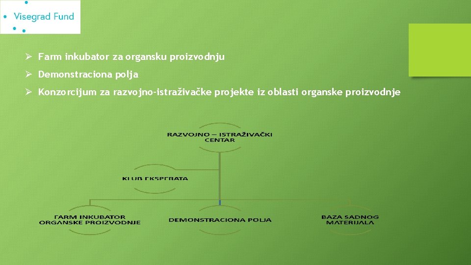 Ø Farm inkubator za organsku proizvodnju Ø Demonstraciona polja Ø Konzorcijum za razvojno-istraživačke projekte