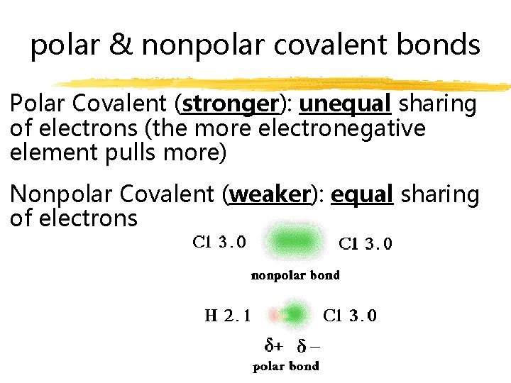 polar & nonpolar covalent bonds Polar Covalent (stronger): unequal sharing of electrons (the more