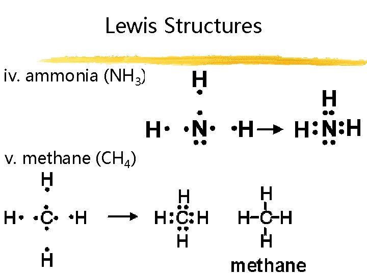 Lewis Structures iv. ammonia (NH 3) v. methane (CH 4) 