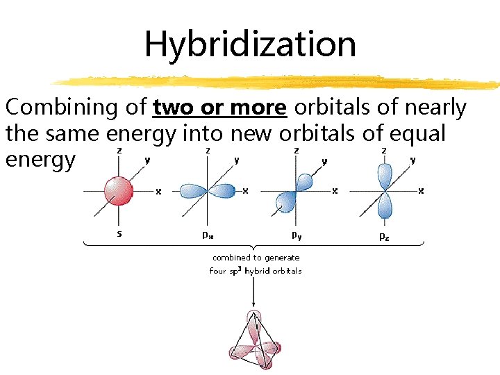 Hybridization Combining of two or more orbitals of nearly the same energy into new