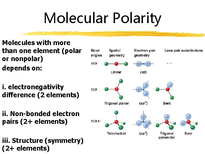 Molecular Polarity Molecules with more than one element (polar or nonpolar) depends on: i.