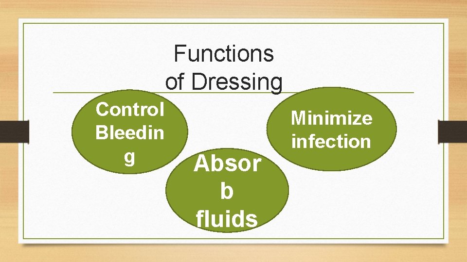 Functions of Dressing Control Bleedin g Absor b fluids Minimize infection 