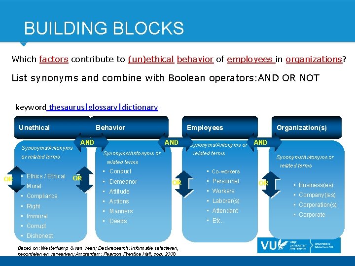 BUILDING BLOCKS Which factors contribute to (un)ethical behavior of employees in organizations? List synonyms