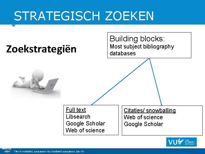 STRATEGISCH ZOEKEN Zoekstrategiën Full text Libsearch Google Scholar Web of science www. ub. vu.