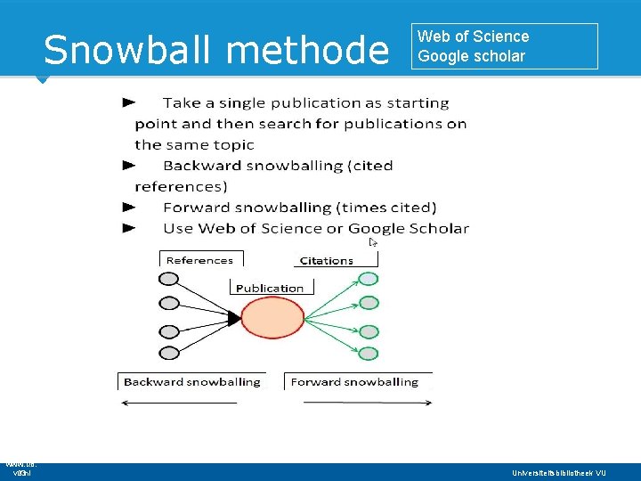 Snowball methode www. ub. vu. nl 13 Web of Science Google scholar Universiteitsbibliotheek VU