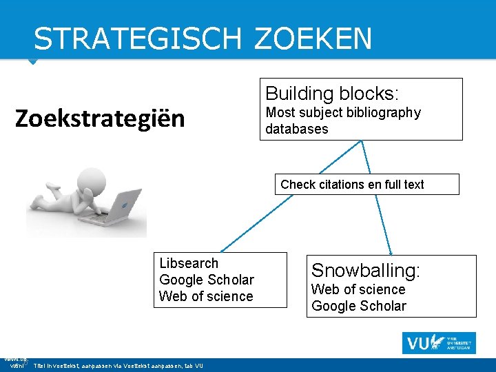 STRATEGISCH ZOEKEN Zoekstrategiën Building blocks: Most subject bibliography databases Check citations en full text