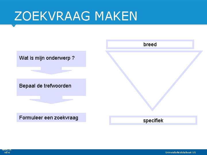 ZOEKVRAAG MAKEN breed Wat is mijn onderwerp ? Bepaal de trefwoorden Formuleer een zoekvraag