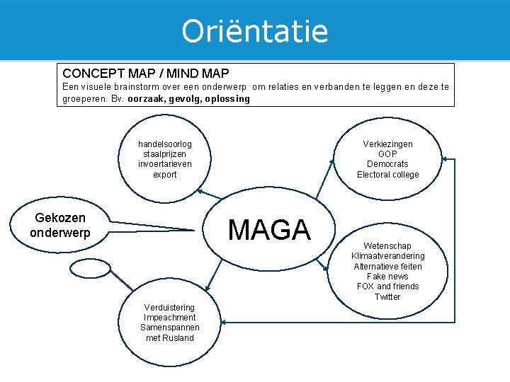 Oriëntatie CONCEPT MAP / MIND MAP Een visuele brainstorm over een onderwerp om relaties