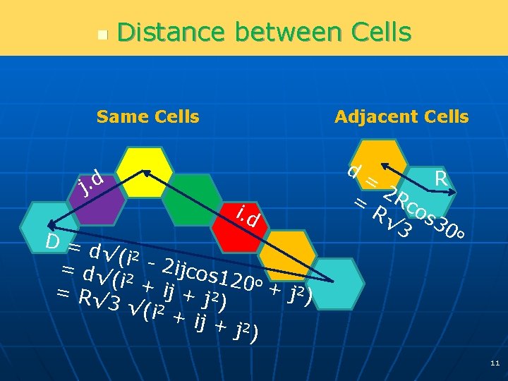 n Distance between Cells Same Cells j. d Adjacent Cells d i. d D=d