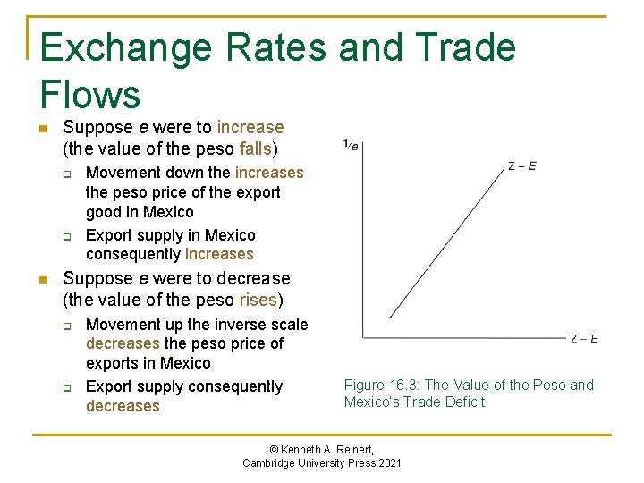 Exchange Rates and Trade Flows n Suppose e were to increase (the value of