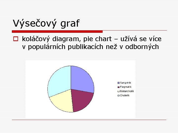 Výsečový graf o koláčový diagram, pie chart – užívá se více v populárních publikacích Výsečový graf o koláčový diagram, pie chart – užívá se více v populárních publikacích