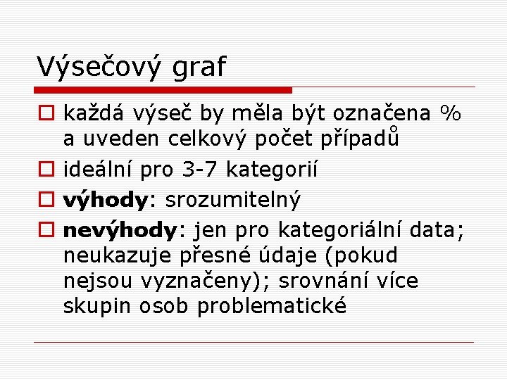 Výsečový graf o každá výseč by měla být označena % a uveden celkový počet Výsečový graf o každá výseč by měla být označena % a uveden celkový počet