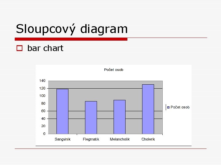Sloupcový diagram o bar chart Sloupcový diagram o bar chart