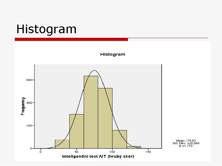Histogram Histogram