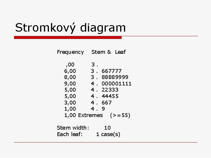 Stromkový diagram Frequency Stem & Leaf , 00 3. 667777 8, 00 3. 88889999 Stromkový diagram Frequency Stem & Leaf , 00 3. 667777 8, 00 3. 88889999