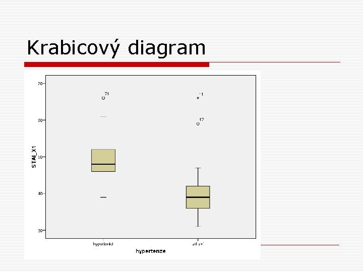 Krabicový diagram Krabicový diagram