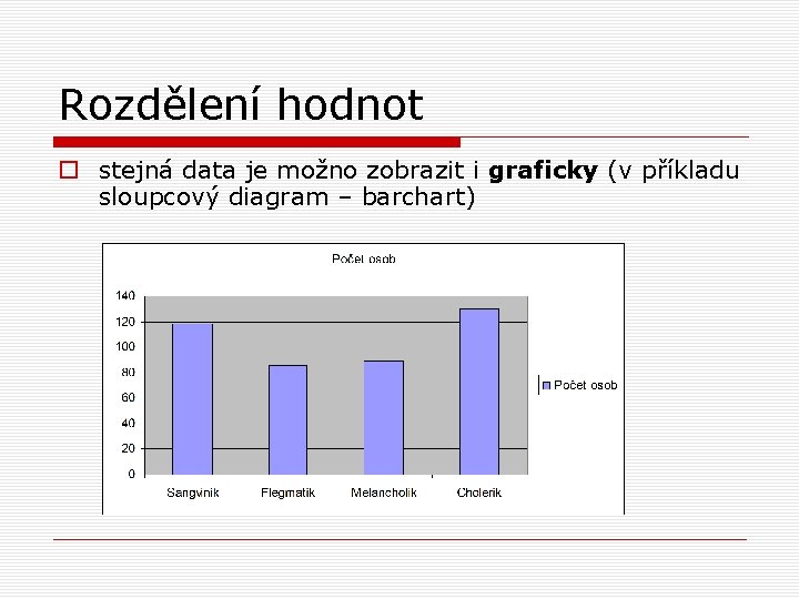 Rozdělení hodnot o stejná data je možno zobrazit i graficky (v příkladu sloupcový diagram Rozdělení hodnot o stejná data je možno zobrazit i graficky (v příkladu sloupcový diagram
