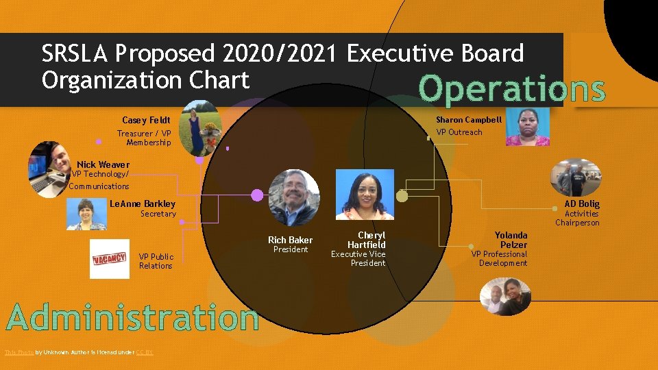 SRSLA Proposed 2020/2021 Executive Board Organization Chart Sharon Campbell Casey Feldt VP Outreach Treasurer
