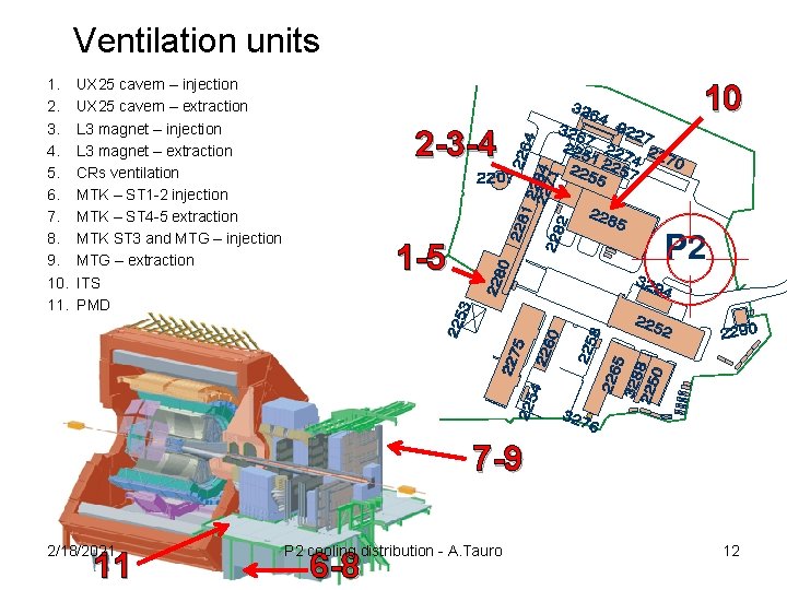 Ventilation units 1. 2. 3. 4. 5. 6. 7. 8. 9. 10. 11. UX